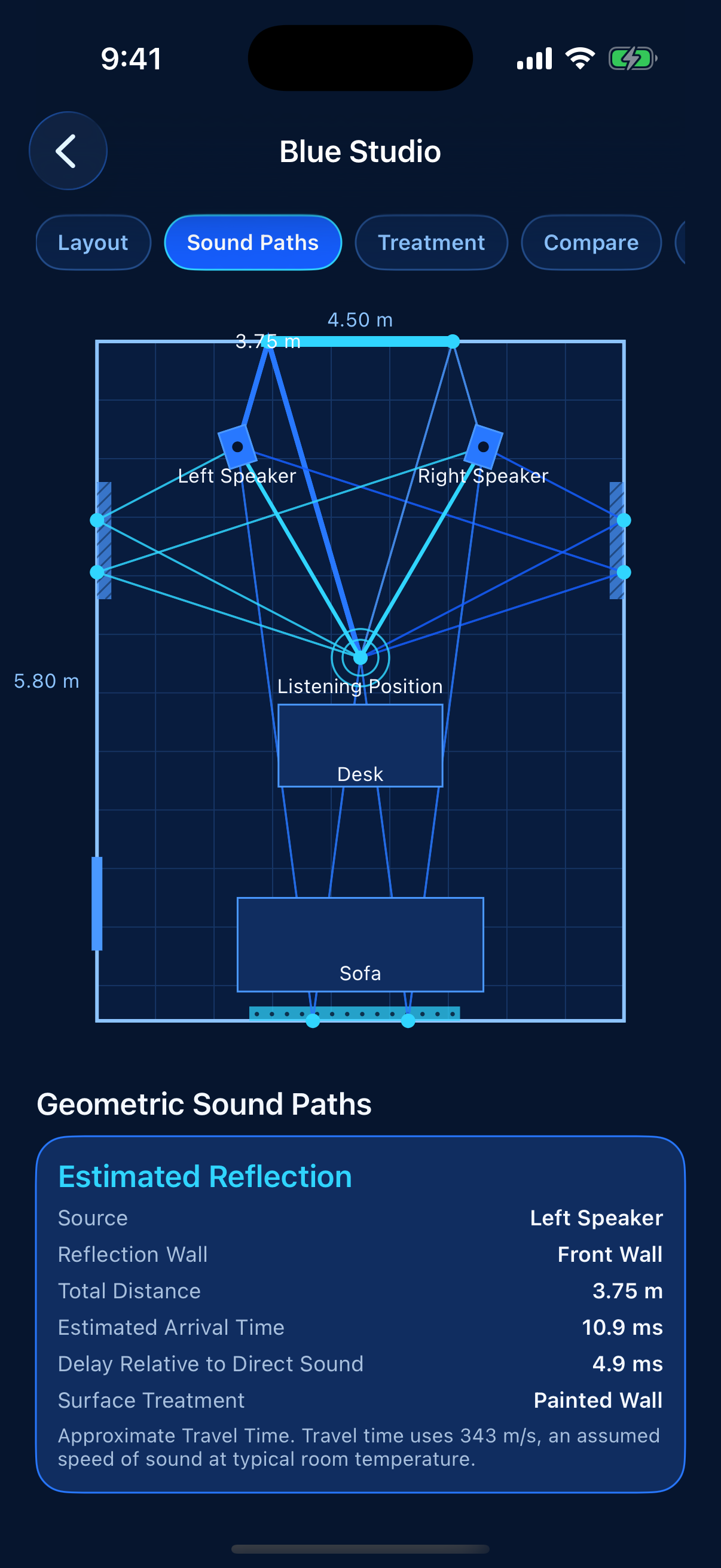 Sound Paths