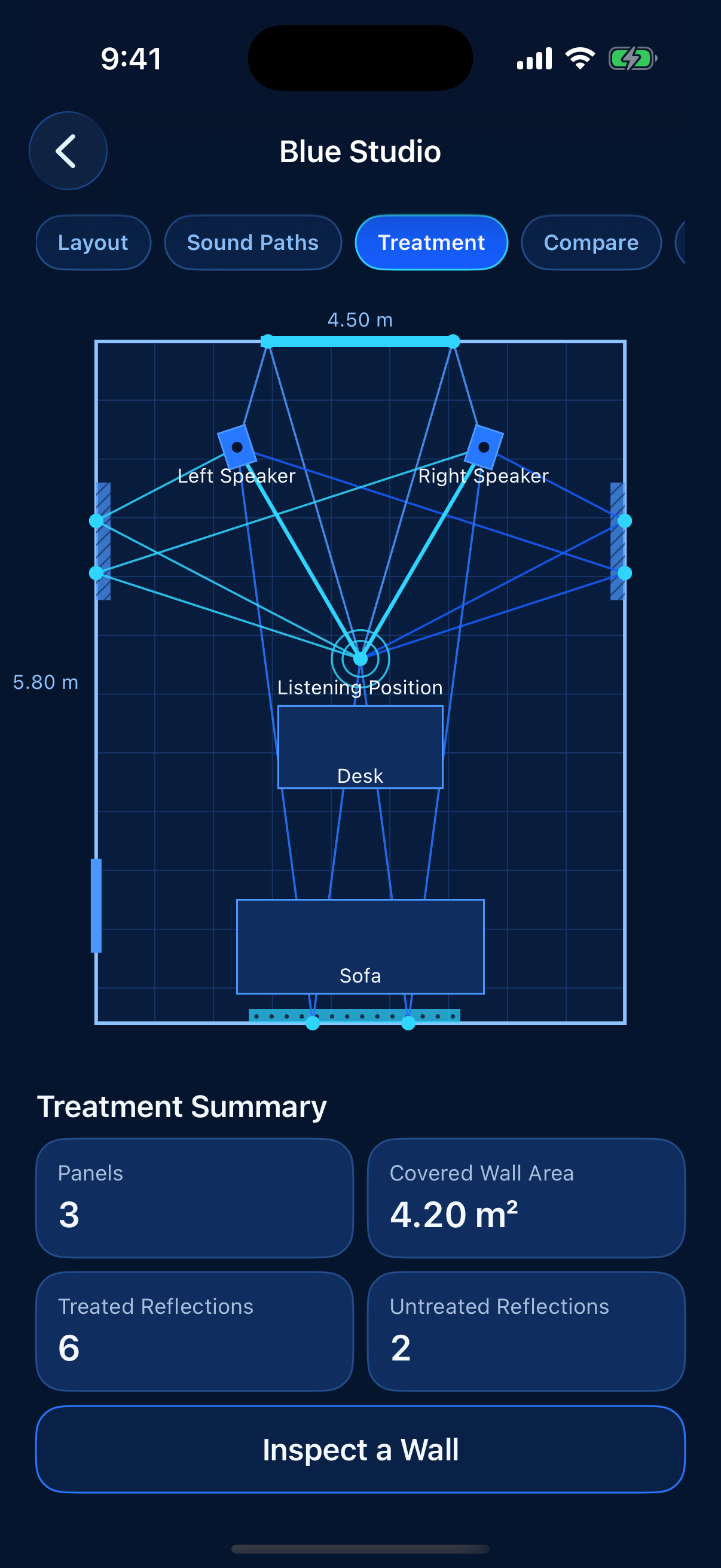 Treatment